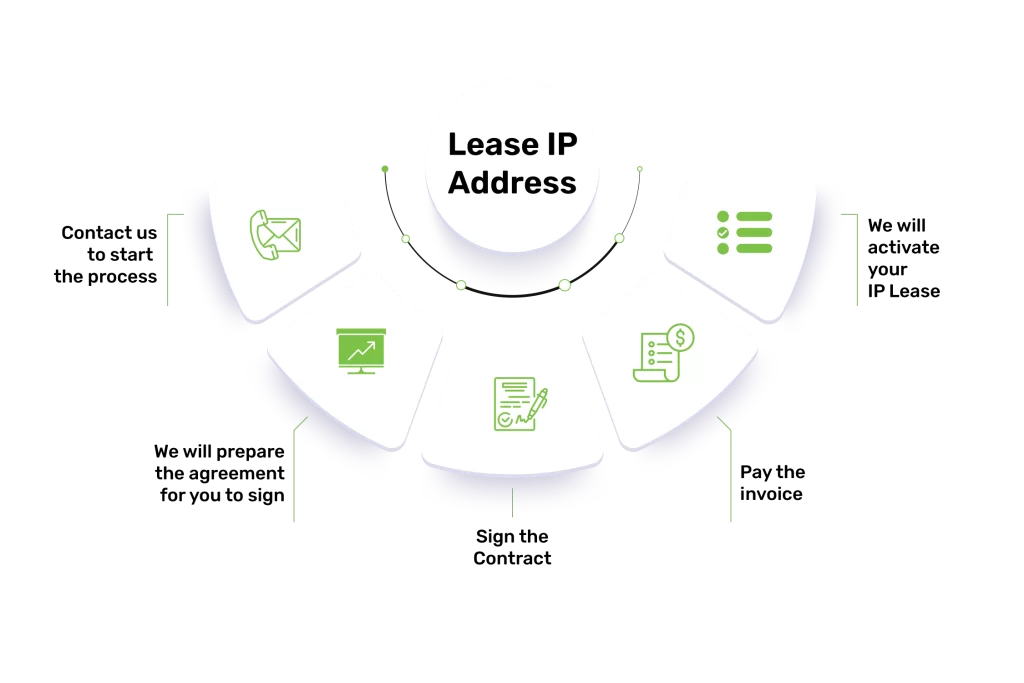 Lease IP Address with LeaseIPx