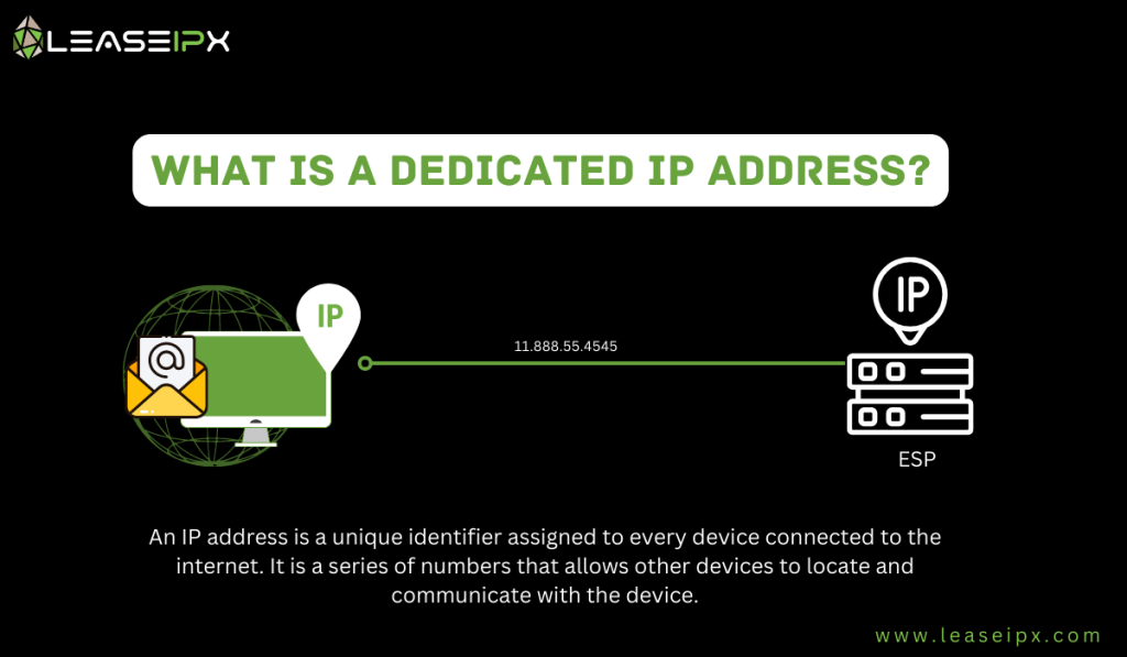 Dedicated IP Addresses