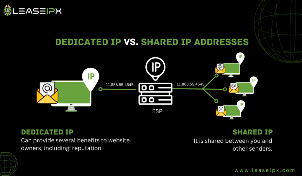 Dedicated IP vs. Shared IP Addresses 