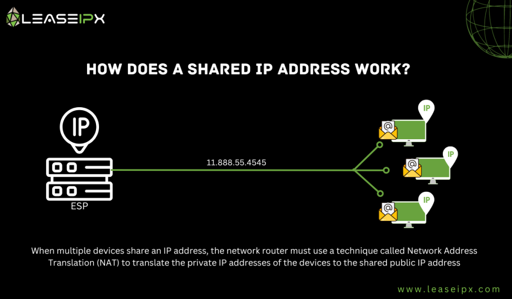Shared IP Addresses